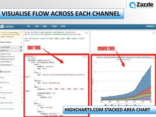VISUALISE FLOW ACROSS EACH CHANNEL




                  HIGHCHARTS.COM STACKED AREA CHART
 