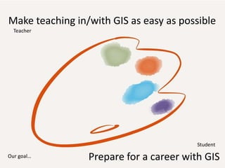 Make teaching in/with GIS as easy as possible
Prepare for a career with GIS
Teacher
Student
Our goal…
 