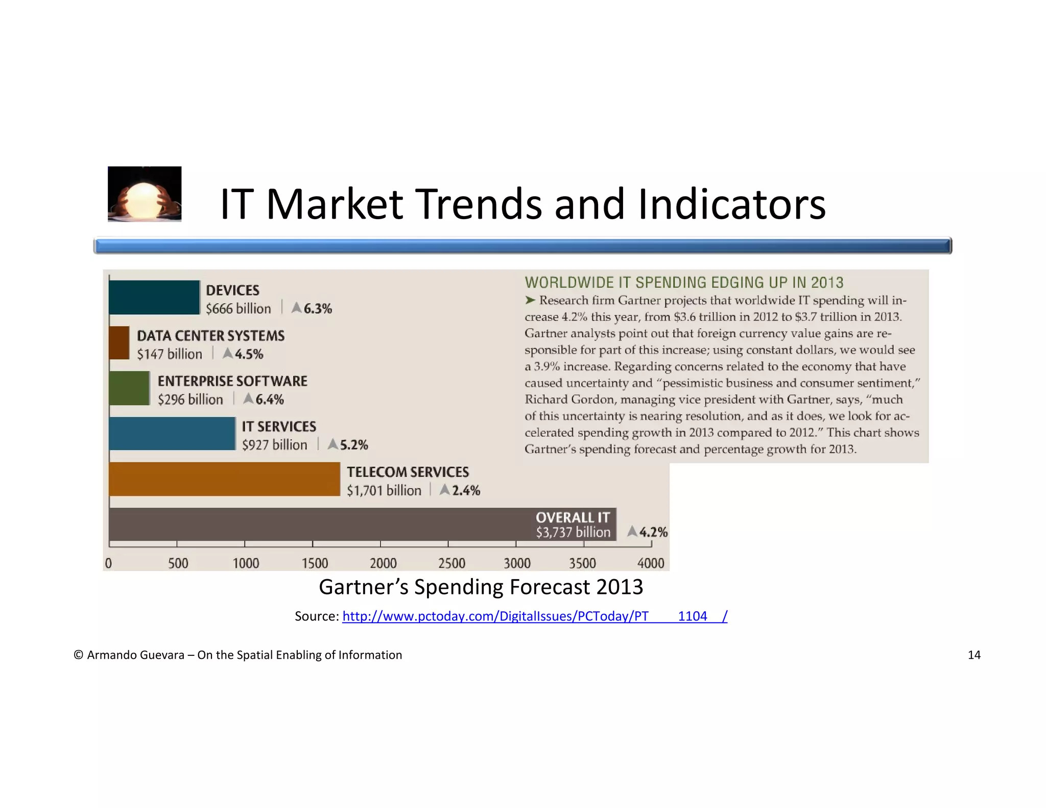 IT Market Trends and Indicators

Gartner’s Spending Forecast 2013
Source: http://www.pctoday.com/DigitalIssues/PCToday/PT____1104__/
© Armando Guevara – On the Spatial Enabling of Information

14

 