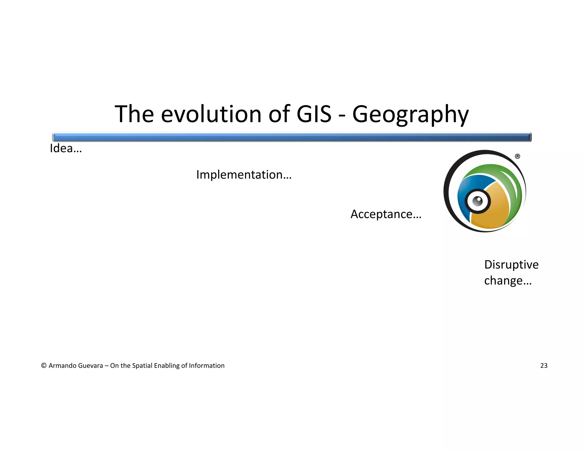 The evolution of GIS - Geography
Idea…

®
Implementation…
Acceptance…

Disruptive
change…

© Armando Guevara – On the Spatial Enabling of Information

23

 