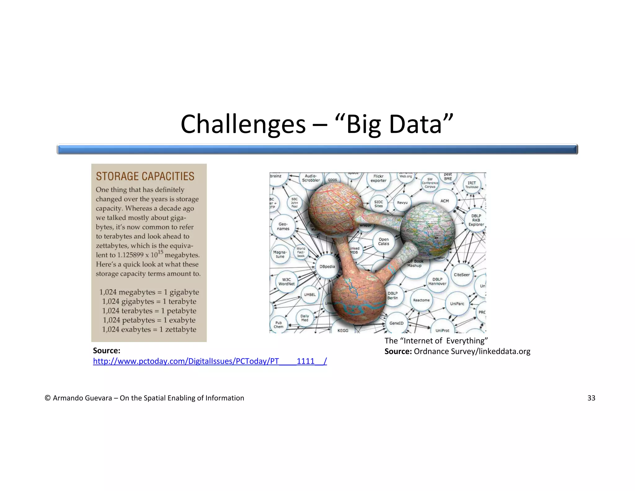 Challenges – “Big Data”

Source:
http://www.pctoday.com/DigitalIssues/PCToday/PT____1111__/

© Armando Guevara – On the Spatial Enabling of Information

The “Internet of Everything”
Source: Ordnance Survey/linkeddata.org

33

 