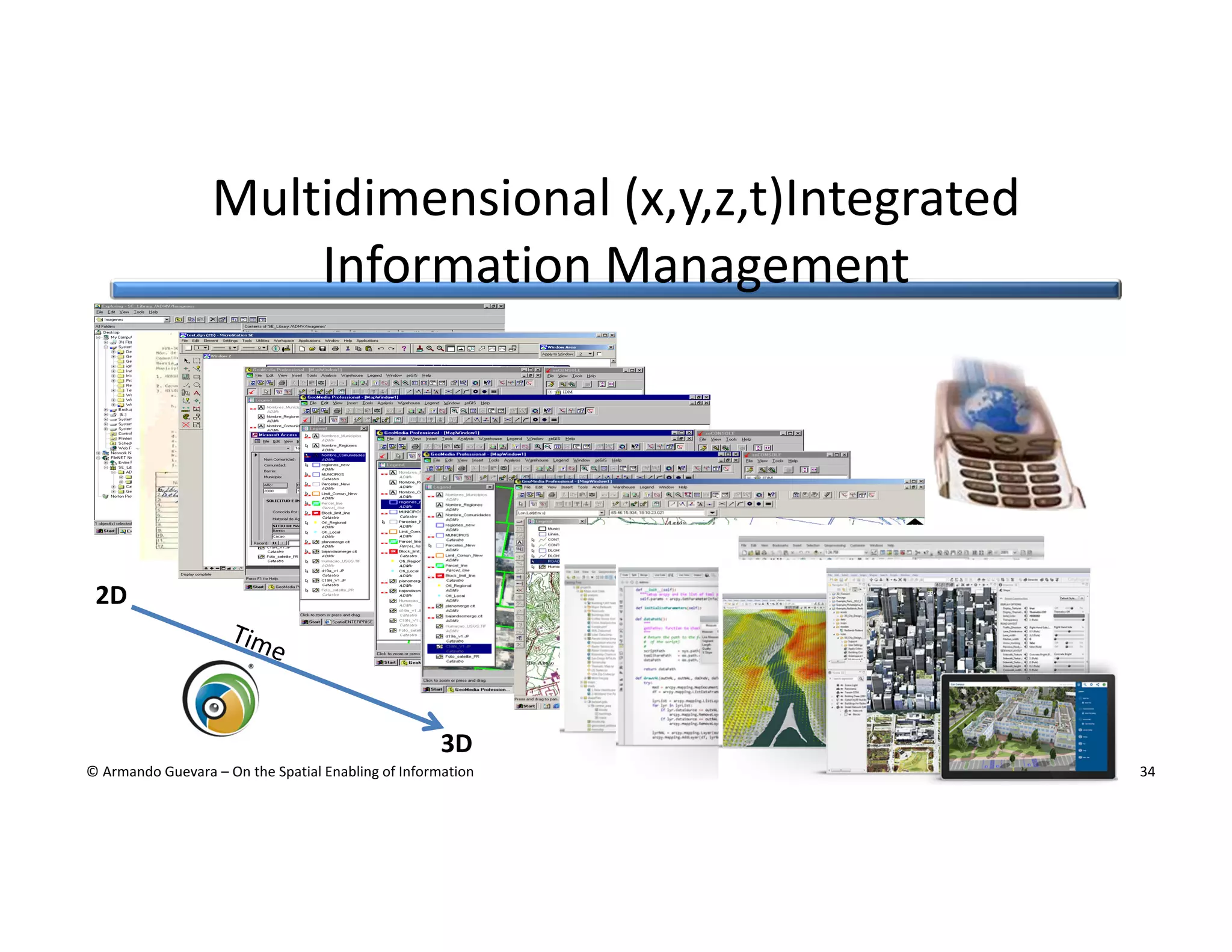 Multidimensional (x,y,z,t)Integrated
Information Management

2D

3D
© Armando Guevara – On the Spatial Enabling of Information

34

 