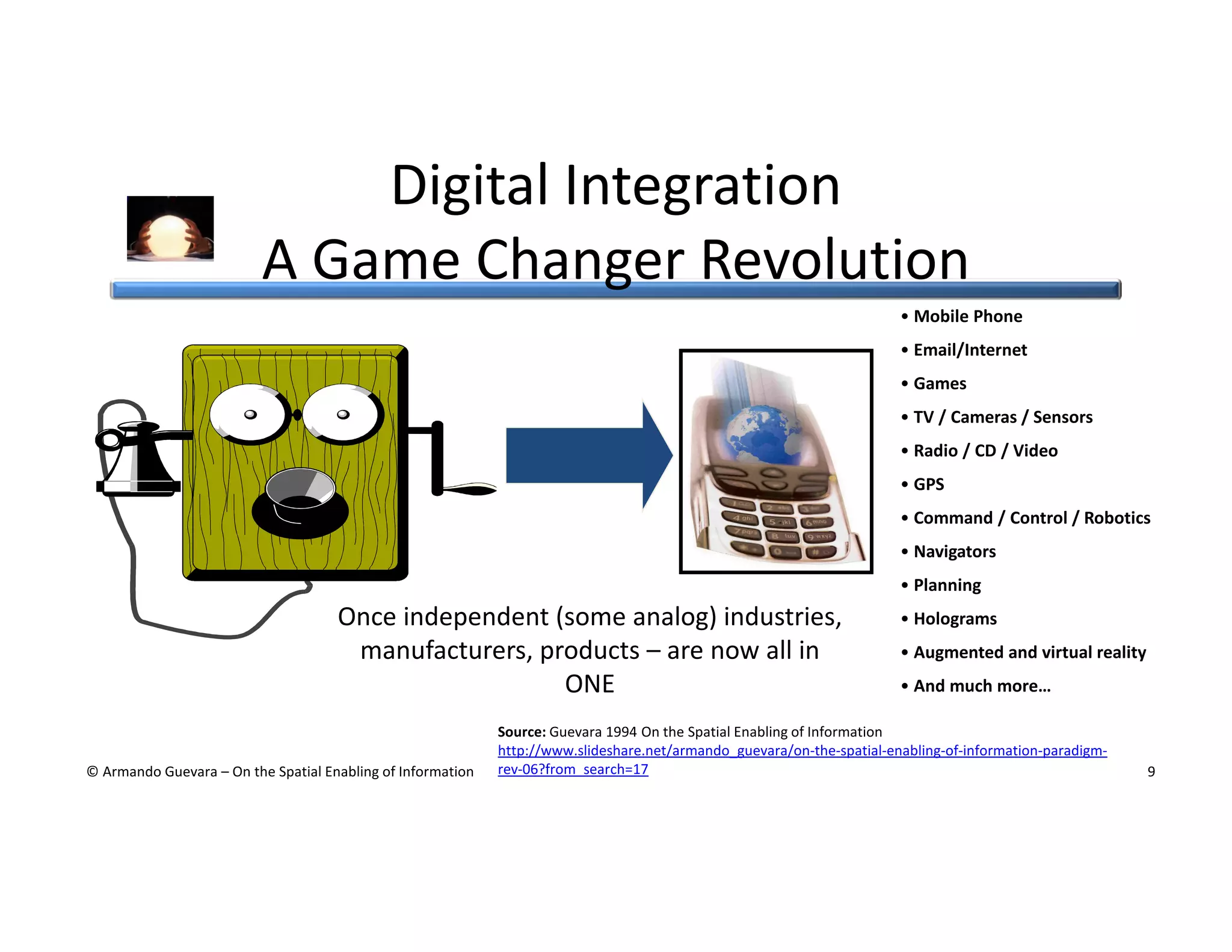 Digital Integration
A Game Changer Revolution
• Mobile Phone
• Email/Internet
• Games
• TV / Cameras / Sensors
• Radio / CD / Video
• GPS
• Command / Control / Robotics
• Navigators
• Planning

Once independent (some analog) industries,
manufacturers, products – are now all in
ONE
© Armando Guevara – On the Spatial Enabling of Information

• Holograms
• Augmented and virtual reality
• And much more…

Source: Guevara 1994 On the Spatial Enabling of Information
http://www.slideshare.net/armando_guevara/on-the-spatial-enabling-of-information-paradigmrev-06?from_search=17

9

 