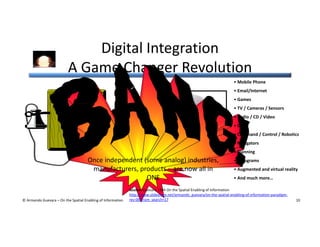 Digital Integration
A Game Changer Revolution
• Mobile Phone
• Email/Internet
• Games
• TV / Cameras / Sensors
• Radio / C...