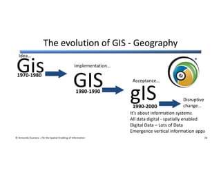 The evolution of GIS - Geography
Idea…

Gis
1970-1980

®
Implementation…

GIS
1980-1990

Acceptance…

gIS

Disruptive
chan...