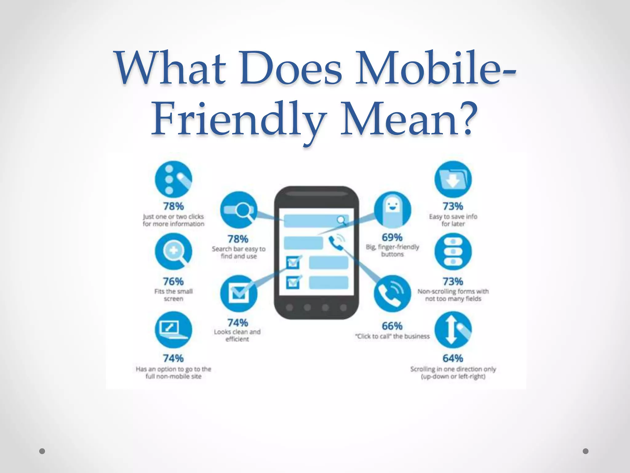 What Does Mobile-
Friendly Mean?
 