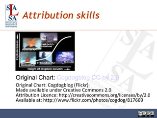 Attribution skills Original Chart: Cogdogblog (Flickr) Made available under Creative Commons 2.0  Attribution Licence:  http://creativecommons.org/licenses/by/2.0 Available at: http://www.flickr.com/photos/cogdog/817669 Original Chart:  Cogdogblog   CC-by 2.0 