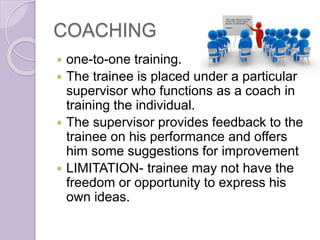 COACHING
 one-to-one training.
 The trainee is placed under a particular
supervisor who functions as a coach in
training the individual.
 The supervisor provides feedback to the
trainee on his performance and offers
him some suggestions for improvement
 LIMITATION- trainee may not have the
freedom or opportunity to express his
own ideas.
 