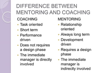 DIFFERENCE BETWEEN
MENTORING AND COACHING
COACHING
 Task oriented
 Short term
 Performance
driven
 Does not requires
a design phase
 The immediate
manager is directly
involved
MENTORING
 Relationship
oriented
 Always long term
 Development
driven
 Requires a design
phase
 The immediate
manager is
indirectly involved
 