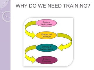 WHY DO WE NEED TRAINING?
 