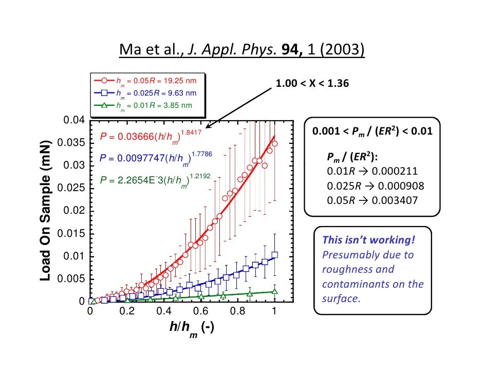 On The Measurement Of Yield Strength