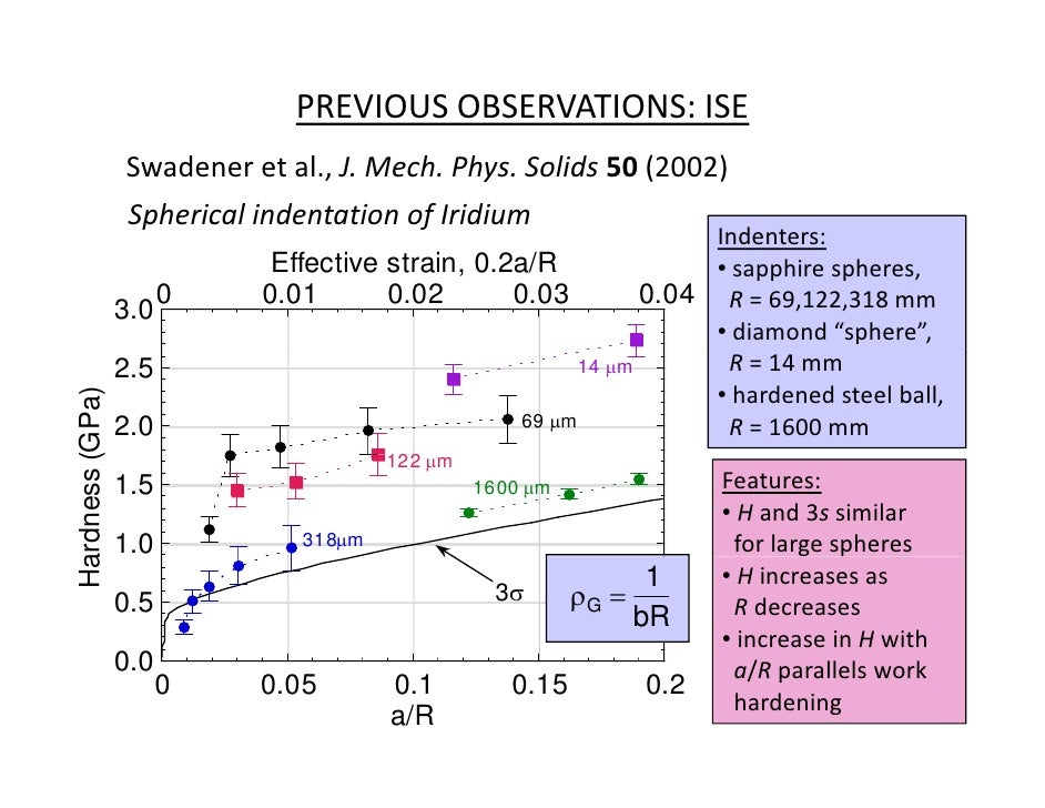 On The Measurement Of Yield Strength