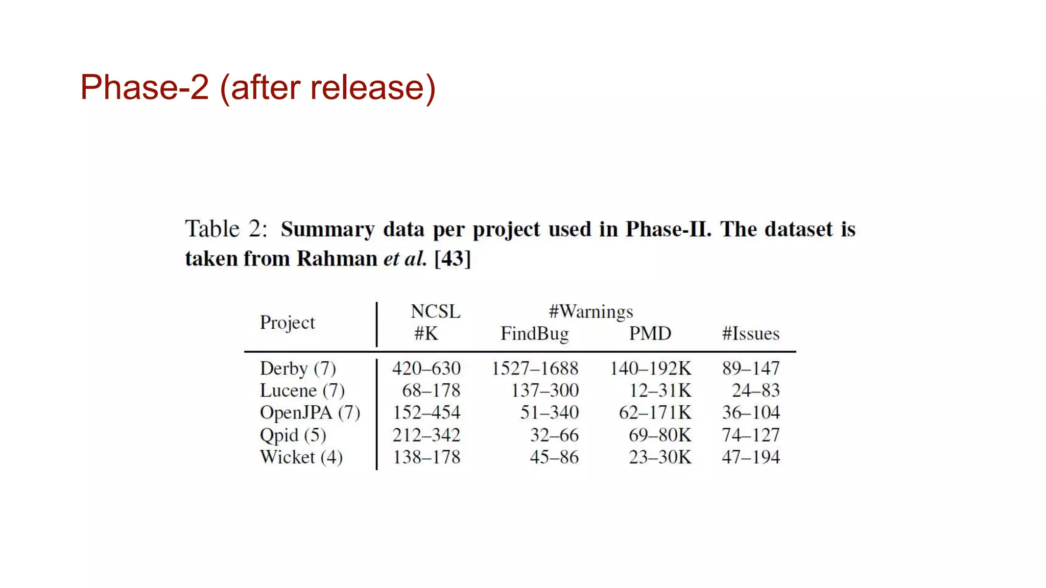 Phase-2 (after release)
 