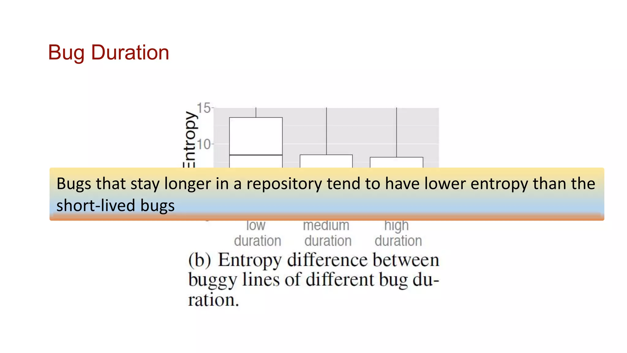 Bug Duration
Bugs that stay longer in a repository tend to have lower entropy than the
short-lived bugs
 