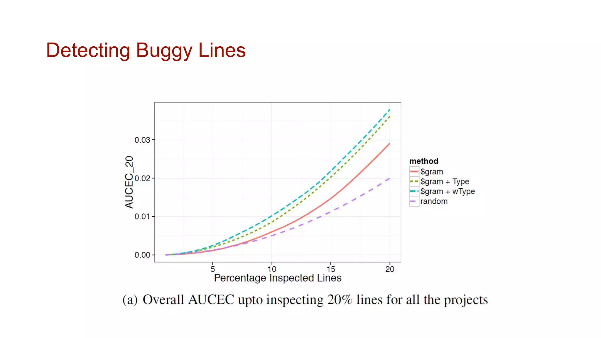 Detecting Buggy Lines
 