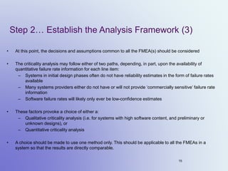 On the nature of FMECA... An introduction | PDF