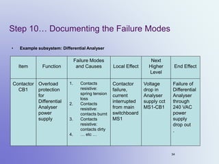 On the nature of FMECA... An introduction | PDF