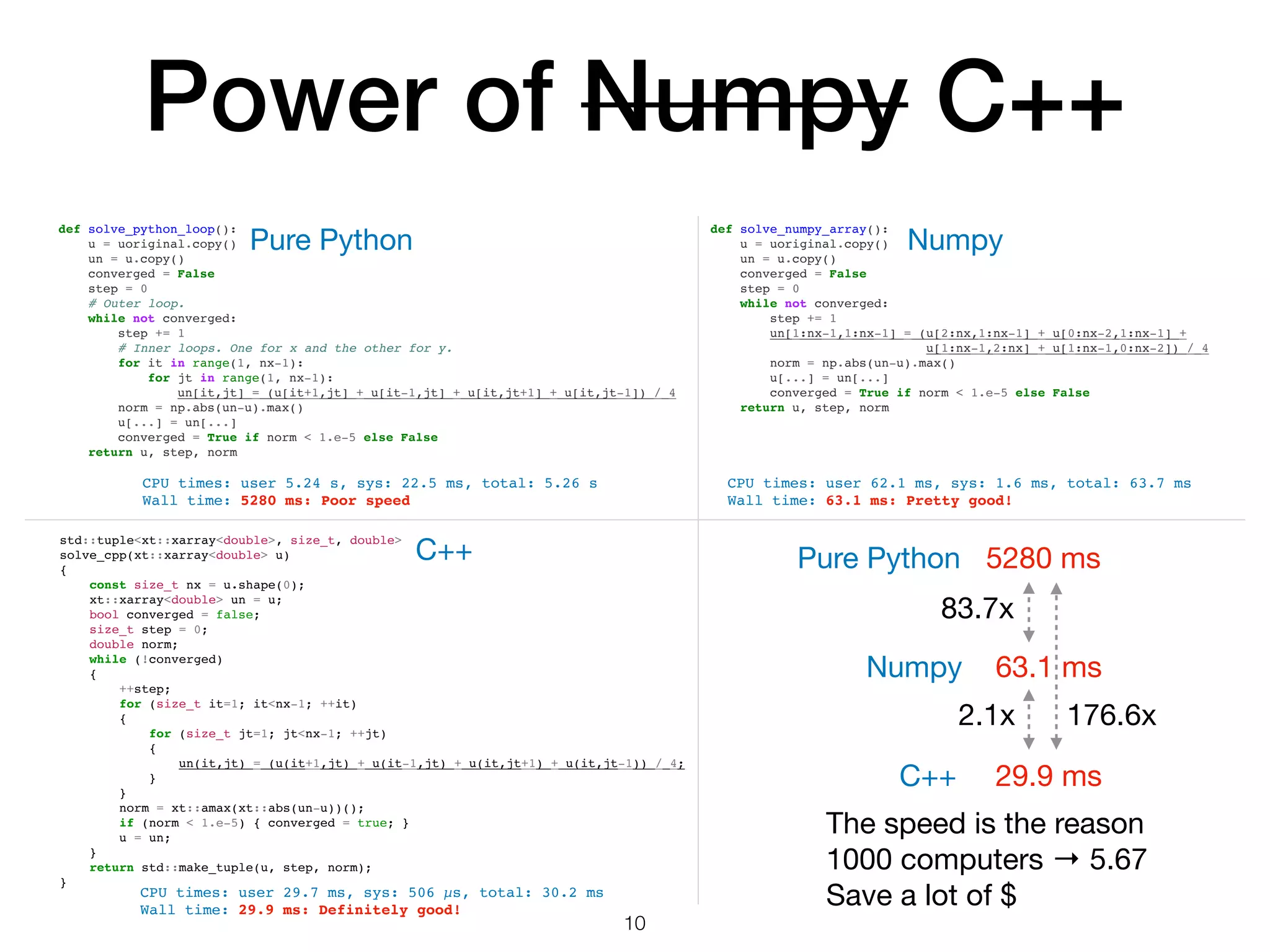 Power of Numpy C++
def solve_numpy_array():
u = uoriginal.copy()
un = u.copy()
converged = False
step = 0
while not converged:
step += 1
un[1:nx-1,1:nx-1] = (u[2:nx,1:nx-1] + u[0:nx-2,1:nx-1] +
u[1:nx-1,2:nx] + u[1:nx-1,0:nx-2]) / 4
norm = np.abs(un-u).max()
u[...] = un[...]
converged = True if norm < 1.e-5 else False
return u, step, norm
def solve_python_loop():
u = uoriginal.copy()
un = u.copy()
converged = False
step = 0
# Outer loop.
while not converged:
step += 1
# Inner loops. One for x and the other for y.
for it in range(1, nx-1):
for jt in range(1, nx-1):
un[it,jt] = (u[it+1,jt] + u[it-1,jt] + u[it,jt+1] + u[it,jt-1]) / 4
norm = np.abs(un-u).max()
u[...] = un[...]
converged = True if norm < 1.e-5 else False
return u, step, norm
CPU times: user 62.1 ms, sys: 1.6 ms, total: 63.7 ms
Wall time: 63.1 ms: Pretty good!
CPU times: user 5.24 s, sys: 22.5 ms, total: 5.26 s
Wall time: 5280 ms: Poor speed
10
std::tuple<xt::xarray<double>, size_t, double>
solve_cpp(xt::xarray<double> u)
{
const size_t nx = u.shape(0);
xt::xarray<double> un = u;
bool converged = false;
size_t step = 0;
double norm;
while (!converged)
{
++step;
for (size_t it=1; it<nx-1; ++it)
{
for (size_t jt=1; jt<nx-1; ++jt)
{
un(it,jt) = (u(it+1,jt) + u(it-1,jt) + u(it,jt+1) + u(it,jt-1)) / 4;
}
}
norm = xt::amax(xt::abs(un-u))();
if (norm < 1.e-5) { converged = true; }
u = un;
}
return std::make_tuple(u, step, norm);
}
CPU times: user 29.7 ms, sys: 506 µs, total: 30.2 ms
Wall time: 29.9 ms: Definitely good!
Pure Python 5280 ms
Numpy 63.1 ms
C++ 29.9 ms
83.7x
2.1x 176.6x
Pure Python Numpy
C++
The speed is the reason

1000 computers → 5.67

Save a lot of $
 