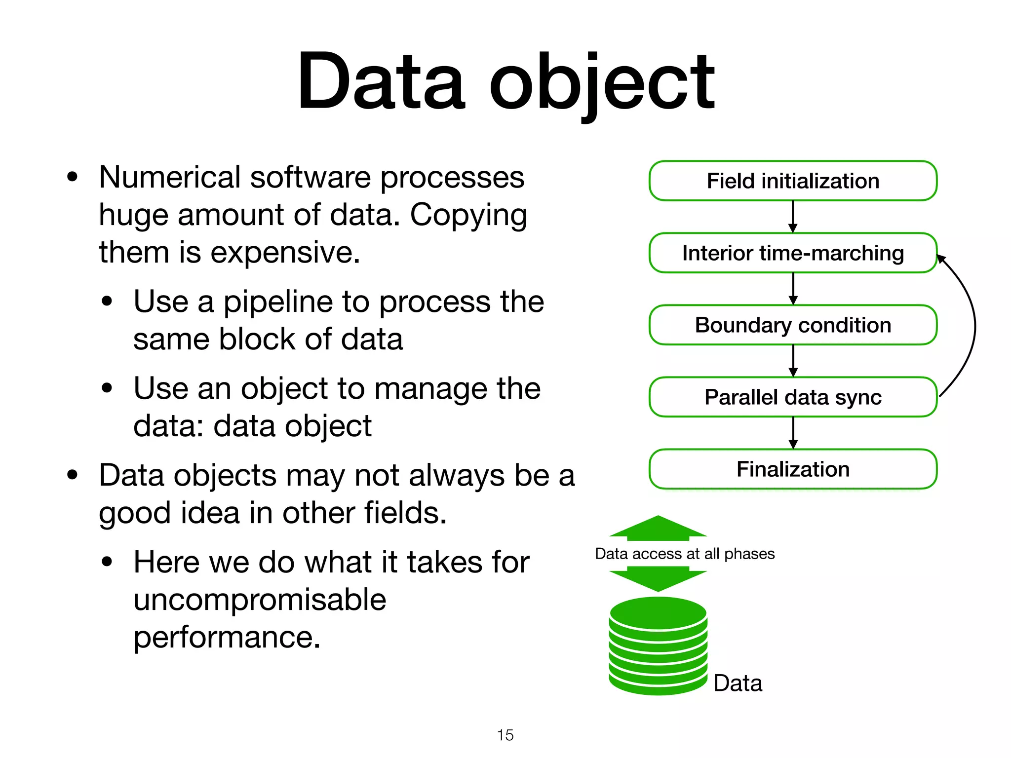 Data object
• Numerical software processes
huge amount of data. Copying
them is expensive.

• Use a pipeline to process the
same block of data

• Use an object to manage the
data: data object

• Data objects may not always be a
good idea in other ﬁelds.

• Here we do what it takes for
uncompromisable
performance.
Field initialization
Interior time-marching
Boundary condition
Parallel data sync
Finalization
Data
15
Data access at all phases
 