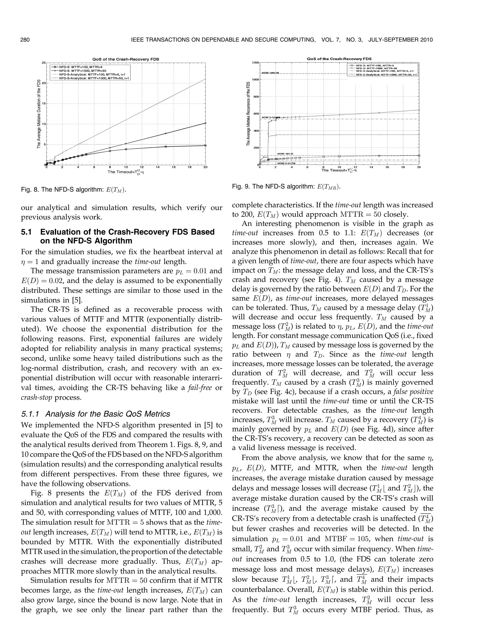 280                                    IEEE TRANSACTIONS ON DEPENDABLE AND SECURE COMPUTING,     VOL. 7,   NO. 3,   JULY-SEPTEMBER 2010




Fig. 8. The NFD-S algorithm: EðTM Þ.                               Fig. 9. The NFD-S algorithm: EðTMR Þ.


our analytical and simulation results, which verify our            complete characteristics. If the time-out length was increased
previous analysis work.                                            to 200, EðTM Þ would approach MTTR ¼ 50 closely.
                                                                       An interesting phenomenon is visible in the graph as
5.1   Evaluation of the Crash-Recovery FDS Based                   time-out increases from 0.5 to 1.1: EðTM Þ decreases (or
      on the NFD-S Algorithm                                       increases more slowly), and then, increases again. We
For the simulation studies, we fix the heartbeat interval at       analyze this phenomenon in detail as follows: Recall that for
 ¼ 1 and gradually increase the time-out length.                  a given length of time-out, there are four aspects which have
   The message transmission parameters are pL ¼ 0:01 and           impact on TM : the message delay and loss, and the CR-TS’s
EðDÞ ¼ 0:02, and the delay is assumed to be exponentially          crash and recovery (see Fig. 4). TM caused by a message
distributed. These settings are similar to those used in the       delay is governed by the ratio between EðDÞ and TD . For the
simulations in [5].                                                same EðDÞ, as time-out increases, more delayed messages
                                                                                                                                 1
   The CR-TS is defined as a recoverable process with              can be tolerated. Thus, TM caused by a message delay (TM )
various values of MTTF and MTTR (exponentially distrib-            will decrease and occur less frequently. TM caused by a
                                                                                    2
uted). We choose the exponential distribution for the              message loss (TM ) is related to , pL , EðDÞ, and the time-out
following reasons. First, exponential failures are widely          length. For constant message communication QoS (i.e., fixed
adopted for reliability analysis in many practical systems;        pL and EðDÞ), TM caused by message loss is governed by the
                                                                   ratio between  and TD . Since as the time-out length
second, unlike some heavy tailed distributions such as the
                                                                   increases, more message losses can be tolerated, the average
log-normal distribution, crash, and recovery with an ex-                           2                             2
                                                                   duration of TM will decrease, and TM will occur less
ponential distribution will occur with reasonable interarri-                                                3
                                                                   frequently. TM caused by a crash (TM ) is mainly governed
val times, avoiding the CR-TS behaving like a fail-free or
                                                                   by TD (see Fig. 4c), because if a crash occurs, a false positive
crash-stop process.                                                mistake will last until the time-out time or until the CR-TS
                                                                   recovers. For detectable crashes, as the time-out length
5.1.1 Analysis for the Basic QoS Metrics                                        3                                            4
                                                                   increases, TM will increase. TM caused by a recovery (TM ) is
We implemented the NFD-S algorithm presented in [5] to
                                                                   mainly governed by pL and EðDÞ (see Fig. 4d), since after
evaluate the QoS of the FDS and compared the results with          the CR-TS’s recovery, a recovery can be detected as soon as
the analytical results derived from Theorem 1. Figs. 8, 9, and     a valid liveness message is received.
10 compare the QoS of the FDS based on the NFD-S algorithm             From the above analysis, we know that for the same ,
(simulation results) and the corresponding analytical results      pL , EðDÞ, MTTF, and MTTR, when the time-out length
from different perspectives. From these three figures, we
                                                                   increases, the average mistake duration caused by message
have the following observations.                                                                                   1      2
                                                                   delays and message losses will decrease (TM b and TM c), the
   Fig. 8 presents the EðTM Þ of the FDS derived from
                                                                   average mistake duration caused by the CR-TS’s crash will
simulation and analytical results for two values of MTTR, 5                     3
                                                                   increase (TM d), and the average mistake caused by the
and 50, with corresponding values of MTTF, 100 and 1,000.                                                                        4
The simulation result for MTTR ¼ 5 shows that as the time-         CR-TS’s recovery from a detectable crash is unaffected (TM )
out length increases, EðTM Þ will tend to MTTR, i.e., EðTM Þ is    but fewer crashes and recoveries will be detected. In the
bounded by MTTR. With the exponentially distributed                simulation pL ¼ 0:01 and MTBF ¼ 105, when time-out is
                                                                            2        3
MTTR used in the simulation, the proportion of the detectable      small, TM and TM occur with similar frequency. When time-
crashes will decrease more gradually. Thus, EðTM Þ ap-             out increases from 0.5 to 1.0, (the FDS can tolerate zero
proaches MTTR more slowly than in the analytical results.          message loss and most message delays), EðTM Þ increases
                                                                                     1    2      3            4
   Simulation results for MTTR ¼ 50 confirm that if MTTR           slow because TM b, TM b, TM d, and TM and their impacts
becomes large, as the time-out length increases, EðTM Þ can        counterbalance. Overall, EðTM ) is stable within this period.
                                                                                                                2
also grow large, since the bound is now large. Note that in        As the time-out length increases, TM will occur less
                                                                                       3
the graph, we see only the linear part rather than the             frequently. But TM occurs every MTBF period. Thus, as
 