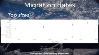 @aysunakarsu @searchdatalogy #brightonseo
Migration dates
Top sites
 