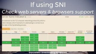 @aysunakarsu @searchdatalogy #brightonseo
If using SNI
Check web servers & browsers support
 