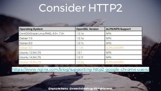 @aysunakarsu @searchdatalogy #brightonseo
Consider HTTP2
https://www.nginx.com/blog/supporting-http2-google-chrome-users/
 