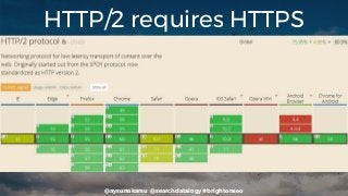 @aysunakarsu @searchdatalogy #brightonseo
HTTP/2 requires HTTPS
 