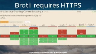 @aysunakarsu @searchdatalogy #brightonseo
Brotli requires HTTPS
 