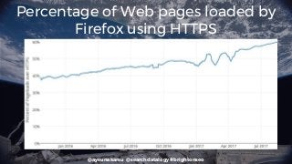 @aysunakarsu @searchdatalogy #brightonseo
Percentage of Web pages loaded by
Firefox using HTTPS
 