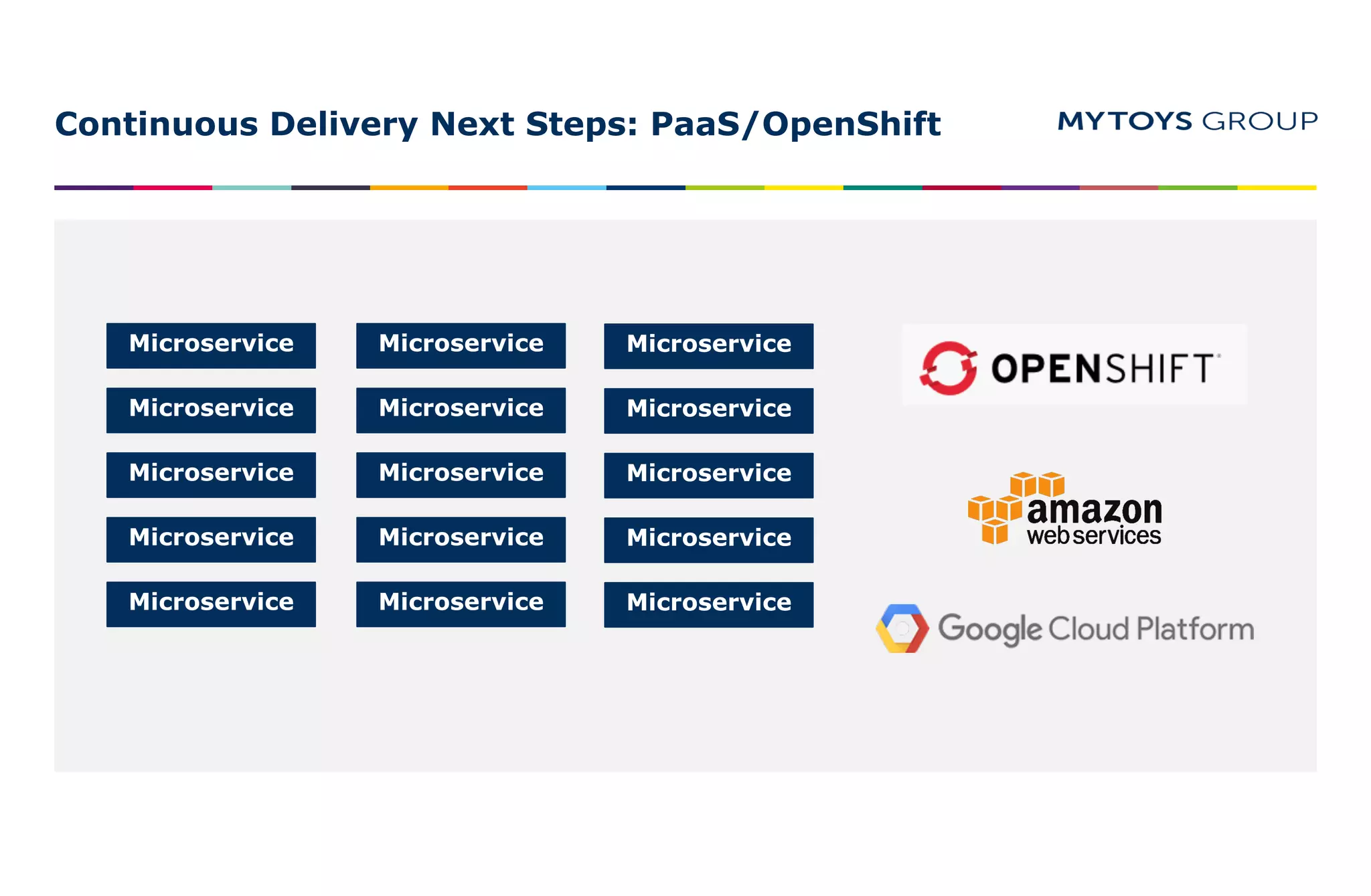 Continuous Delivery Next Steps: PaaS/OpenShift
Microservice
Microservice
Microservice
Microservice
Microservice
Microservice
Microservice
Microservice
Microservice
Microservice
Microservice
Microservice
Microservice
Microservice
Microservice
 