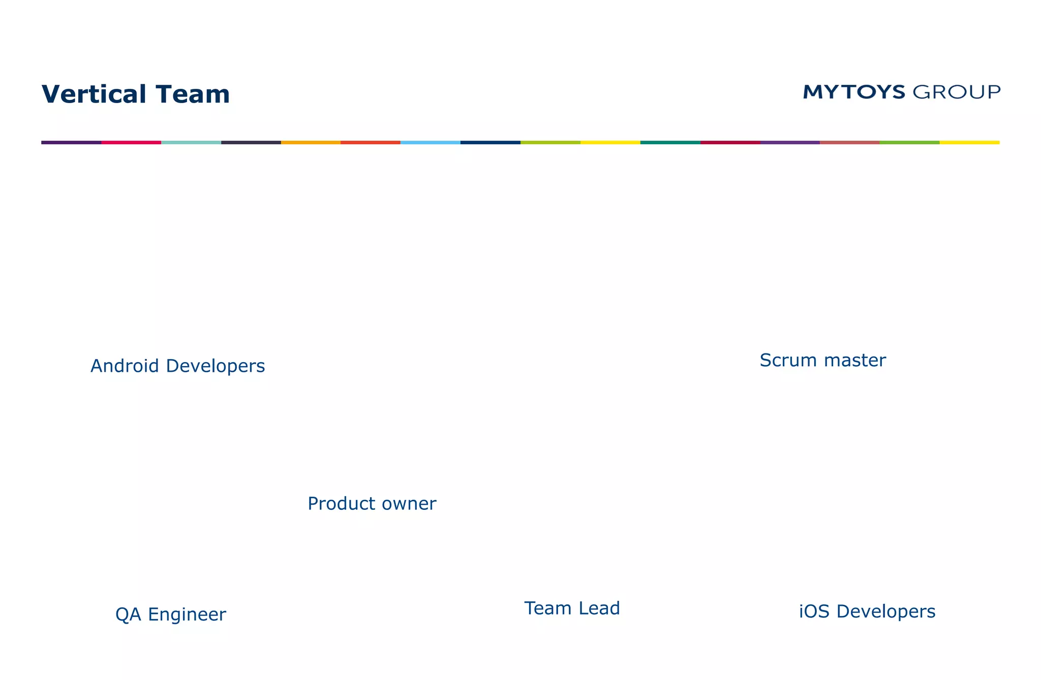 Vertical Team
Android Developers
QA Engineer
Product owner
Team Lead iOS Developers
Scrum master
 