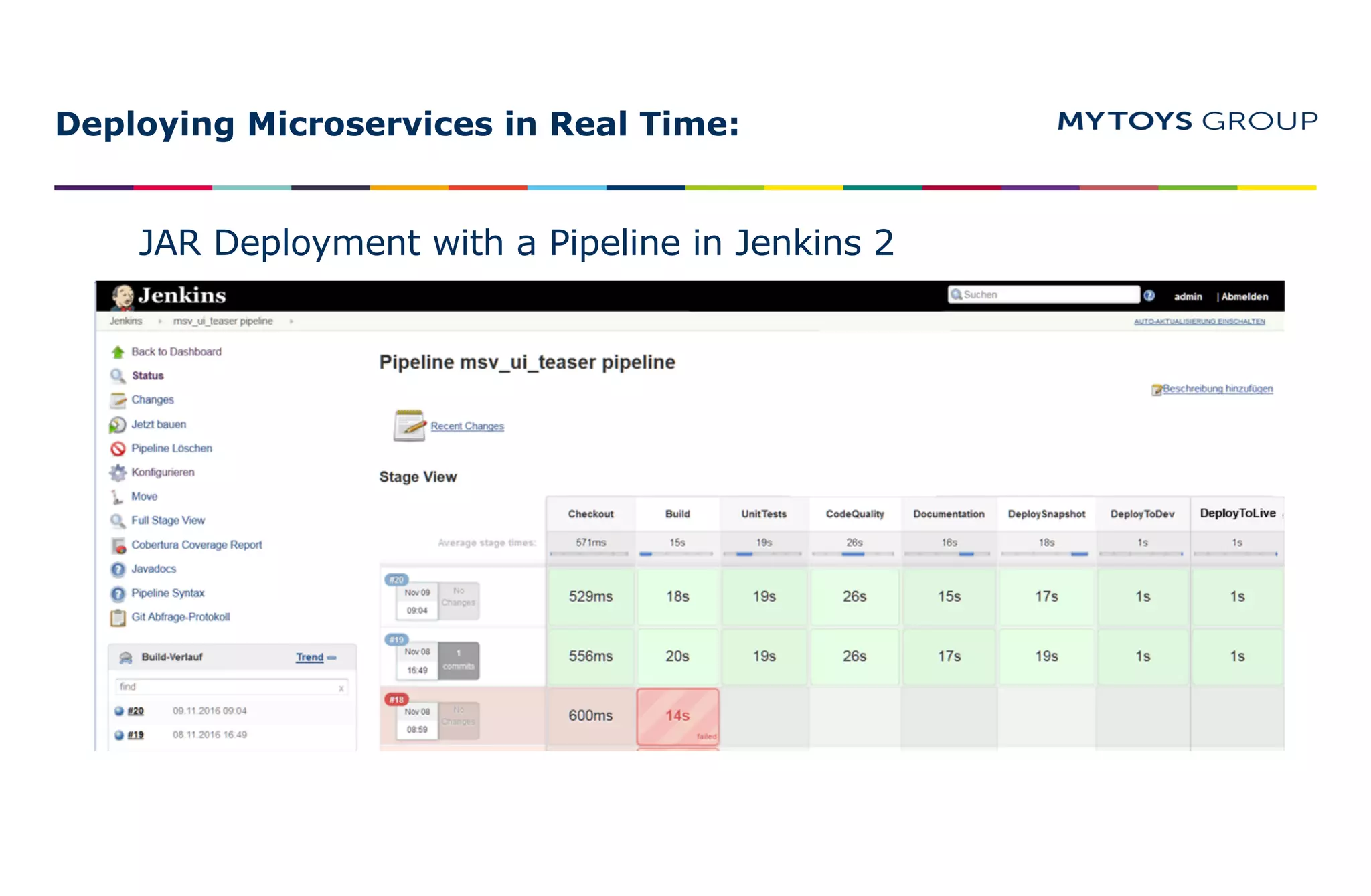 Deploying Microservices in Real Time:
JAR Deployment with a Pipeline in Jenkins 2
 