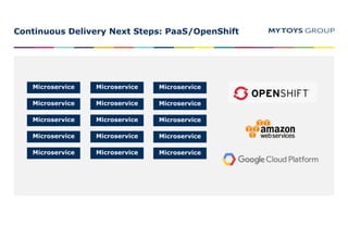 Continuous Delivery Next Steps: PaaS/OpenShift
Microservice
Microservice
Microservice
Microservice
Microservice
Microservice
Microservice
Microservice
Microservice
Microservice
Microservice
Microservice
Microservice
Microservice
Microservice
 