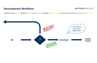 Development Workflow
?
I can finally
close this
nightmare
QA Developer
Coffee
break
 