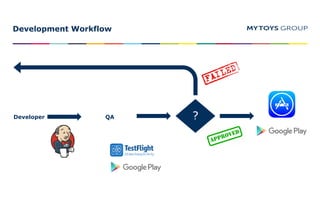 Development Workflow
?Developer QA
 