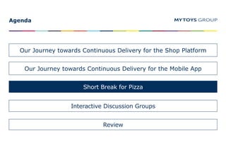 Agenda
Our Journey towards Continuous Delivery for the Shop Platform
Short Break for Pizza
Interactive Discussion Groups
Review
Our Journey towards Continuous Delivery for the Mobile App
 