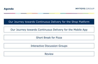 Agenda
Our Journey towards Continuous Delivery for the Shop Platform
Short Break for Pizza
Interactive Discussion Groups
Review
Our Journey towards Continuous Delivery for the Mobile App
 