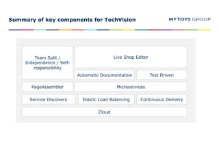 Summary of key components for TechVision
PageAssembler Microservices
Team Split /
Independence / Self-
responsibility
Cloud
Elastic Load Balancing Continuous Delivery
Automatic Documentation Test Driven
Service Discovery
Live Shop Editor
 