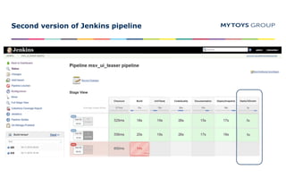 Second version of Jenkins pipeline
 