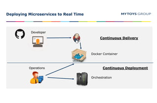 Deploying Microservices to Real Time
Developer
Operations
Docker Container
Orchestration
Continuous Delivery
Continuous De...