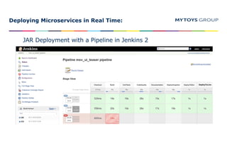 Deploying Microservices in Real Time:
JAR Deployment with a Pipeline in Jenkins 2
 