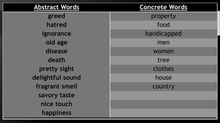 Abstract Words Concrete Words
greed property
hatred food
ignorance handicapped
old age men
disease women
death tree
pretty sight clothes
delightful sound house
fragrant smell country
savory taste
nice touch
happiness
 