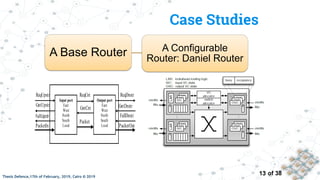 Packetin On the verification of configurable nocs in simulation and hardware ...