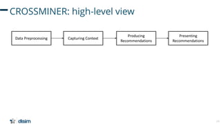 24
CROSSMINER: high-level view
Data Preprocessing Capturing Context
Producing
Recommendations
Presenting
Recommendations
 