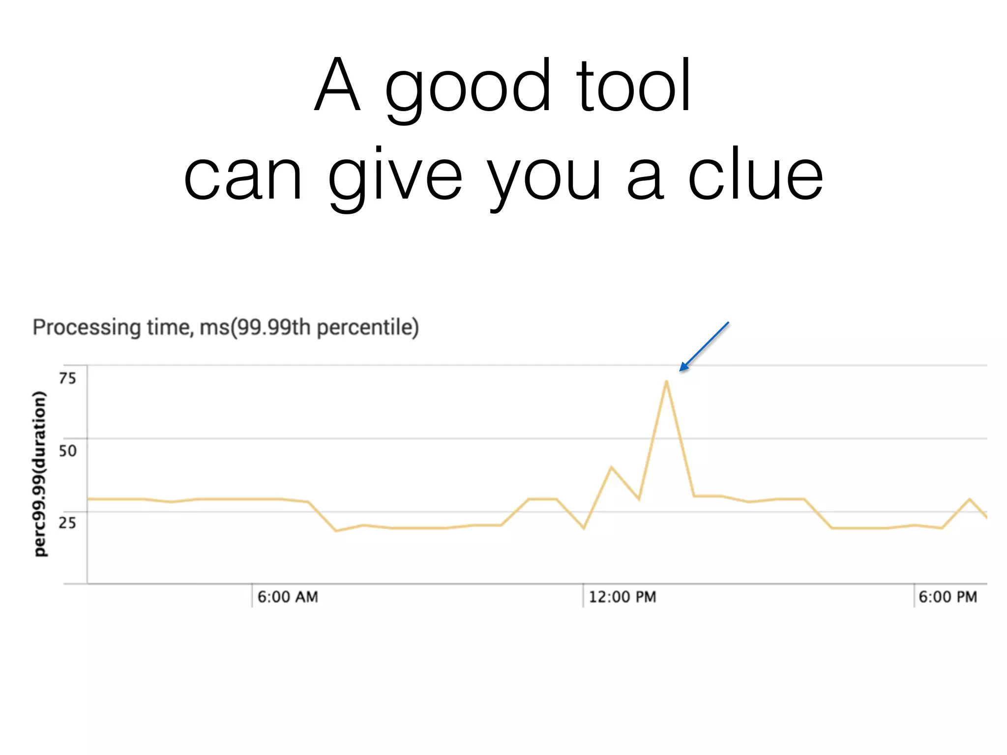 A good tool  
can give you a clue
 