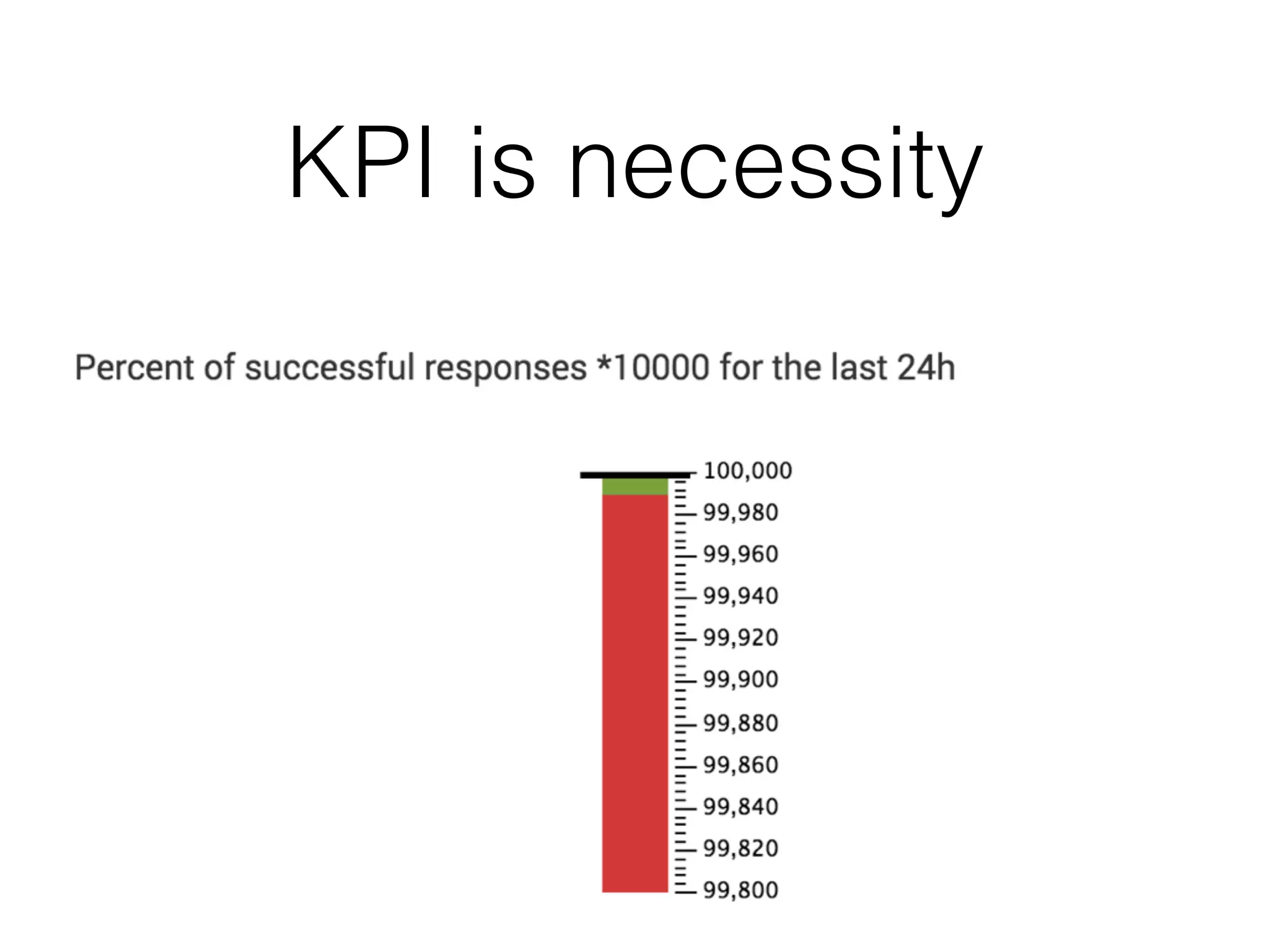 KPI is necessity
 