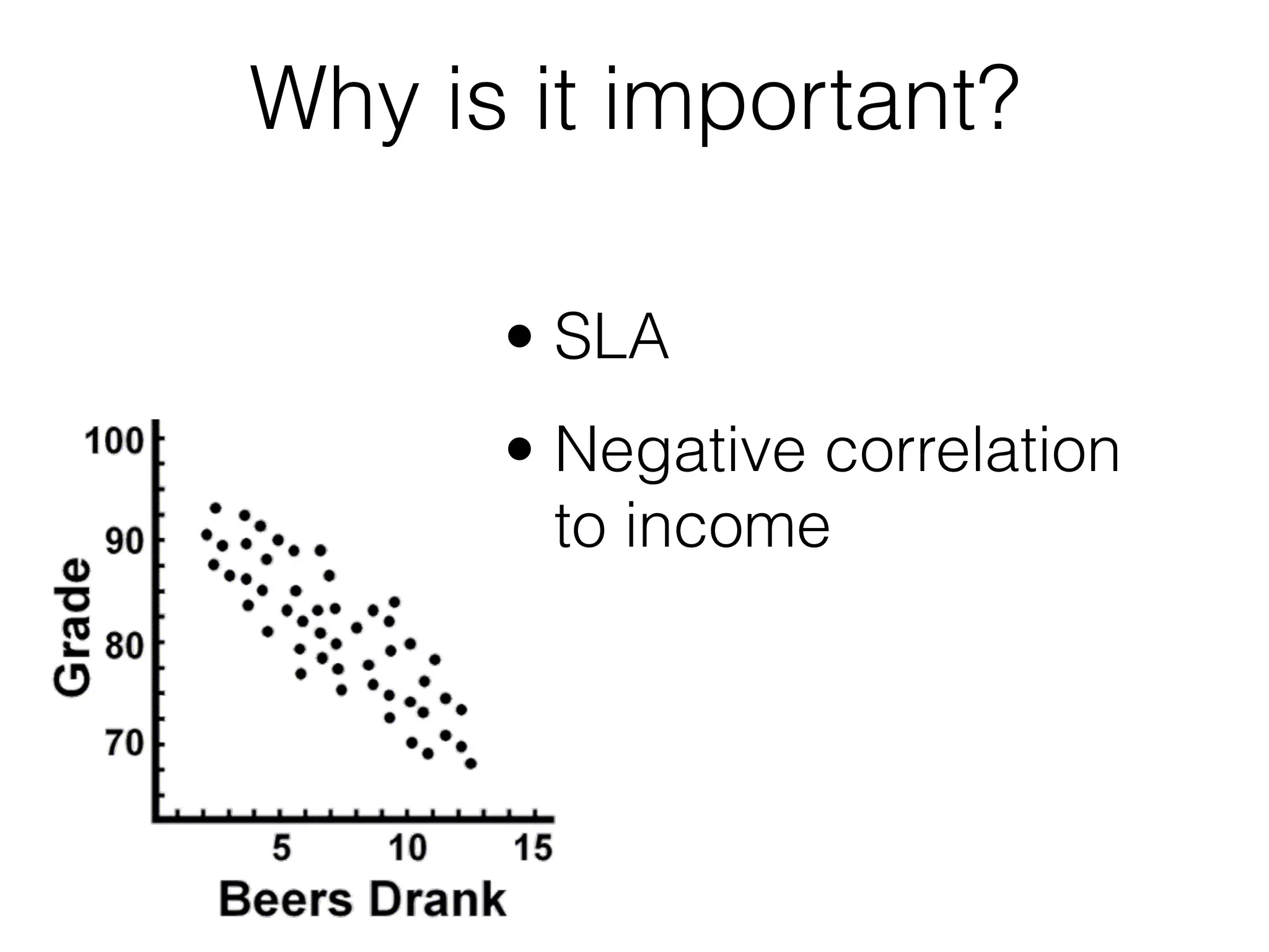 Why is it important?
• SLA
• Negative correlation
to income
 