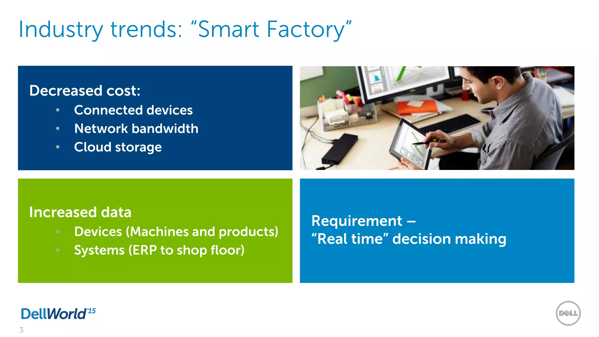 3
Industry trends: “Smart Factory”
Decreased cost:
• Connected devices
• Network bandwidth
• Cloud storage
Increased data
• Devices (Machines and products)
• Systems (ERP to shop floor)
Requirement –
“Real time” decision making
 