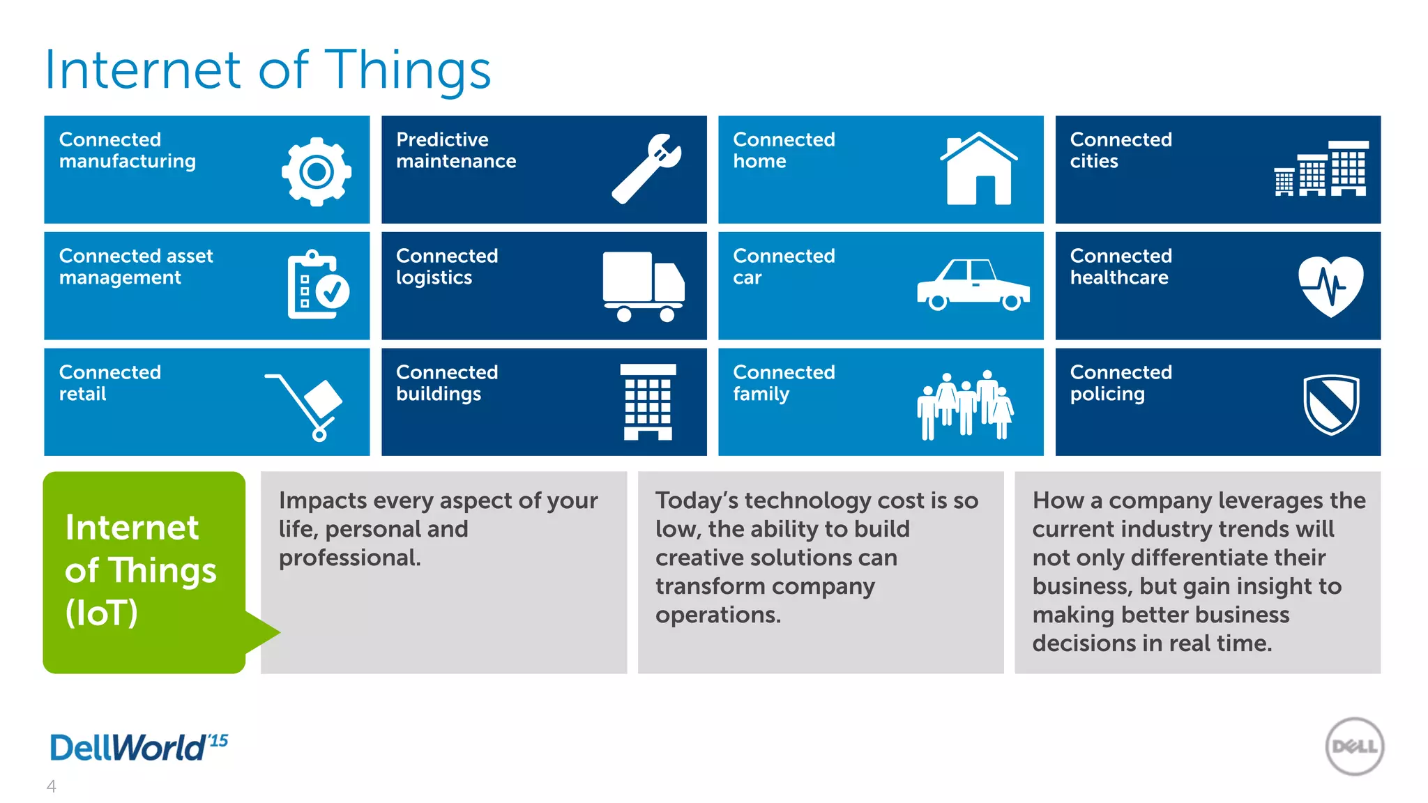 4
Internet of Things
Impacts every aspect of your
life, personal and
professional.
Today’s technology cost is so
low, the ability to build
creative solutions can
transform company
operations.
How a company leverages the
current industry trends will
not only differentiate their
business, but gain insight to
making better business
decisions in real time.
Internet
of Things
(IoT)
Connected
manufacturing
Connected asset
management
Connected
retail
Predictive
maintenance
Connected
logistics
Connected
buildings
Connected
home
Connected
car
Connected
family
Connected
cities
Connected
healthcare
Connected
policing
 